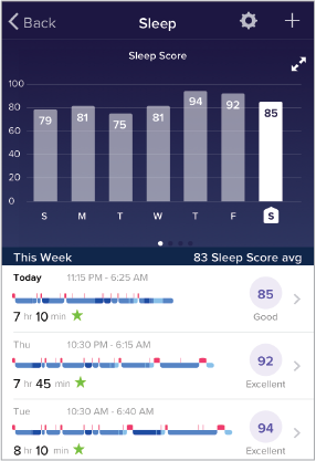Ejemplo de las puntuaciones del sueño de la última semana en la aplicación de Fitbit, que aparece como un gráfico de barras